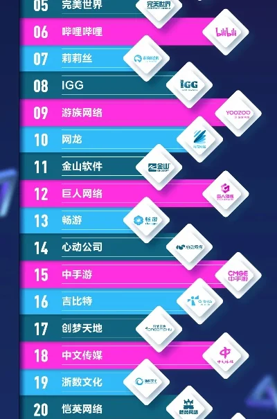 中国游戏企业排名-中国游戏企业排名深度解析