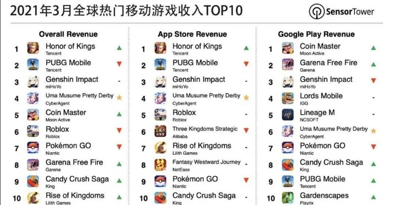 国内游戏排行榜前十手游推荐-国内手游排行榜前十