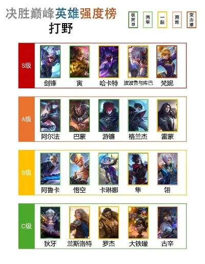 游戏对决英雄排行榜-英雄对决排名解析