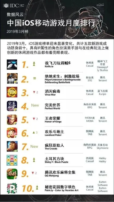 神枪奇兵游戏排行榜