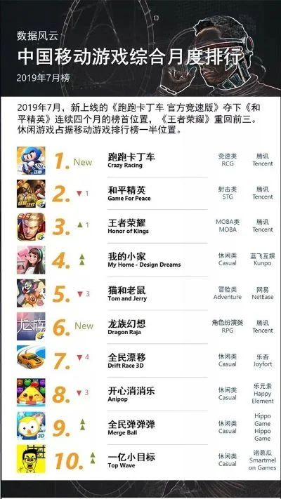 最厉害卡丁车游戏排行榜-卡丁车游戏排行榜