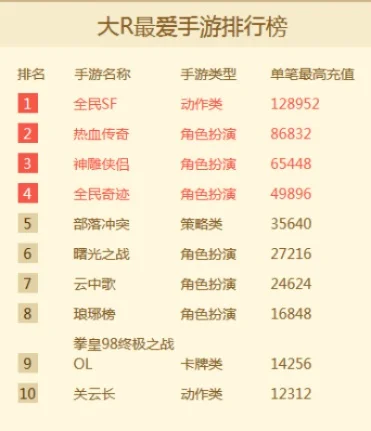 传奇手游排行榜-传奇手游排行榜推荐