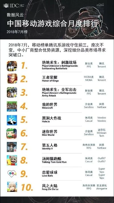 中国市场吃鸡类手游排行榜-中国吃鸡手游排行分析