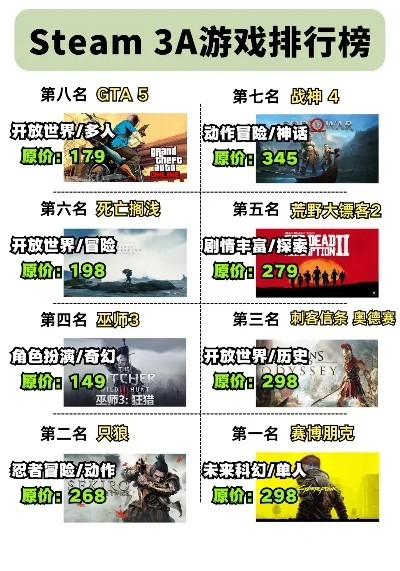 大型网络手游3a游戏排行榜-大型网游3A排行