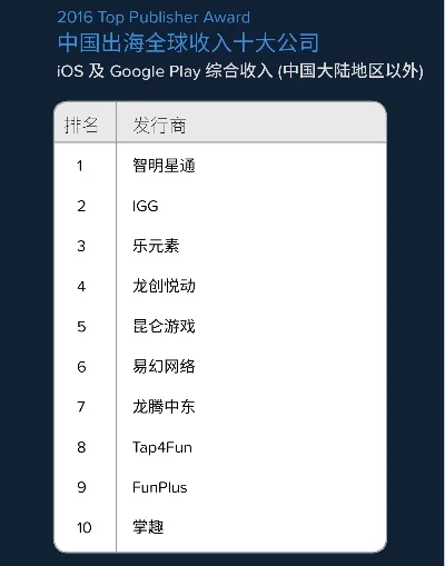 PHP解密手游排行榜手机-PHP解密手游排行榜技术
