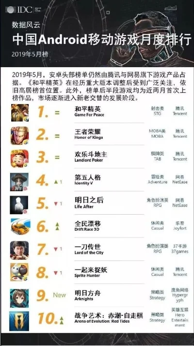 腾讯冷门游戏排行榜-腾讯冷门游戏盘点