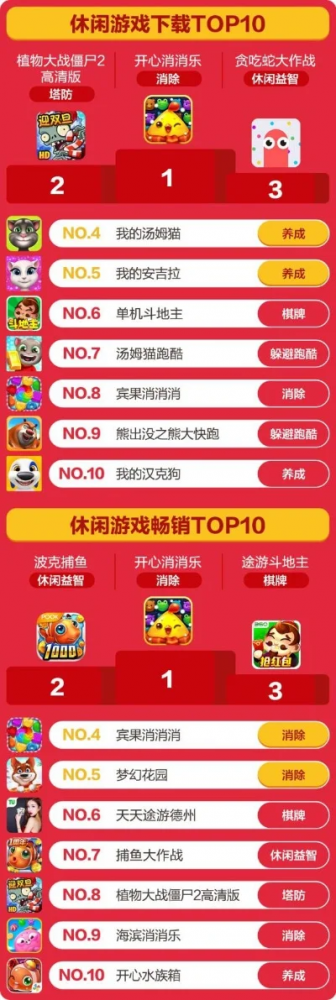 休闲网游排行榜-休闲网游推荐榜