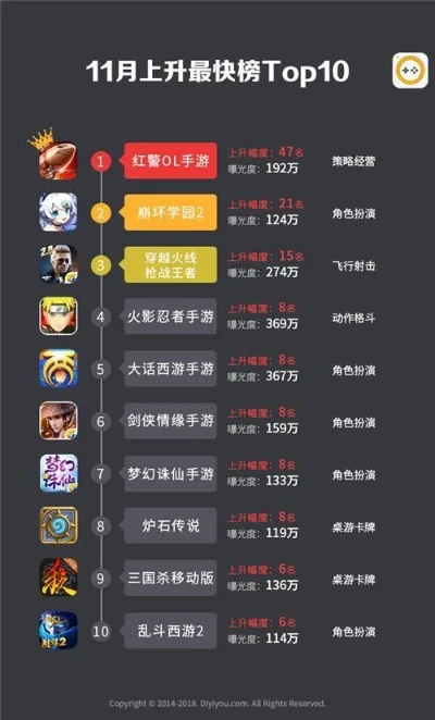 爆肝手游排行榜-爆肝手游排行