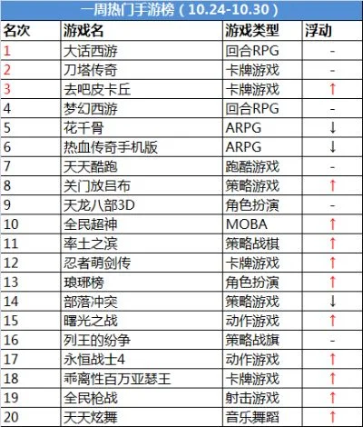 动作单机闯关类手游游戏排行榜-动作单机闯关手游榜