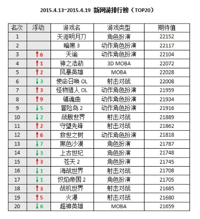 天刀手游后期神刀排行榜-天刀手游后期神刀排行