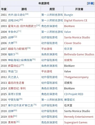 十年前最难玩的游戏排行榜-十年难玩游戏排行