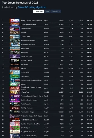 2030年游戏排行榜最新-2030年游戏榜单：未来科技想象碰撞