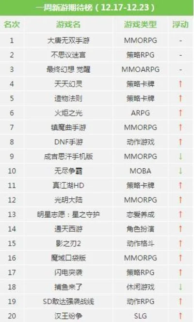 萌属性手游排行榜-萌系手游治愈指南