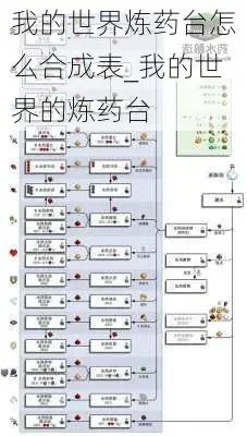 炼药台合成配方-炼药配方探索指南