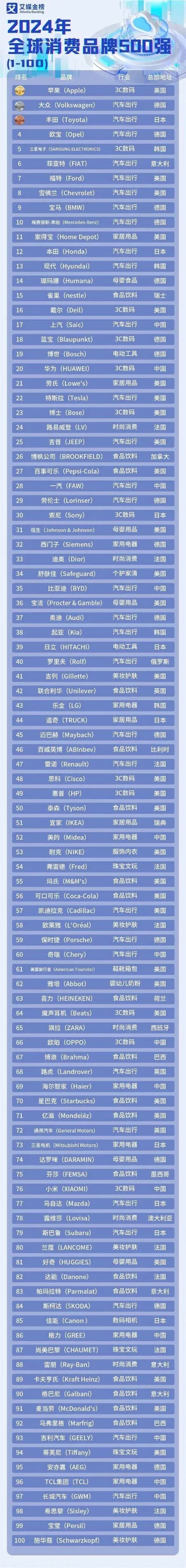 苹果G5游戏排行榜-苹果G5经典游戏排行