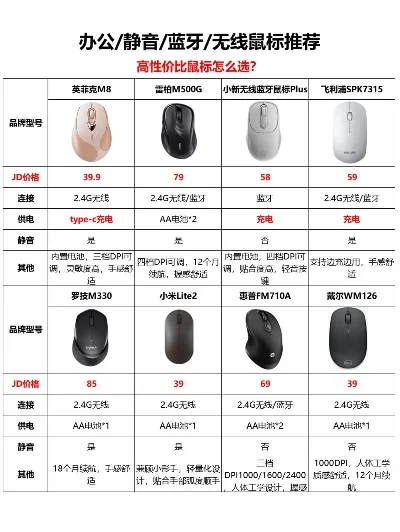 游戏静音鼠标排行榜-静音鼠标推荐指南