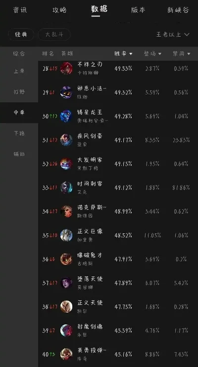 今年即将上线的英雄手游排行榜-2024英雄手游排行榜