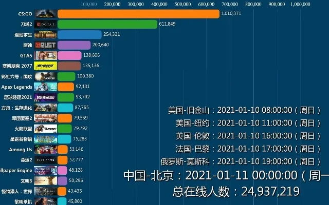 真人游戏世界排行榜
