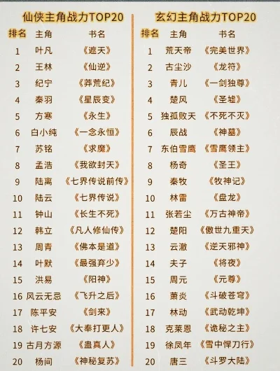 仙侠游戏排行榜前十