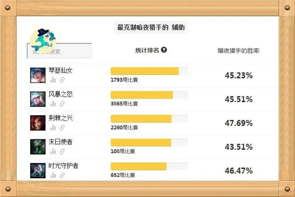 狮子狗皮肤手感排行