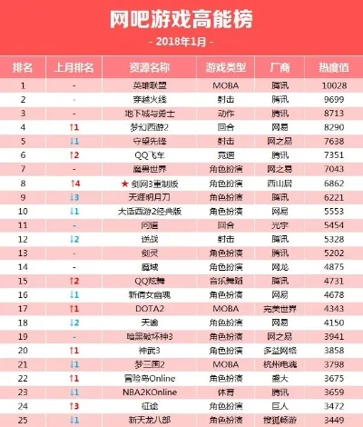 蜘蛛侠3游戏排行榜-蜘蛛侠游戏排行榜