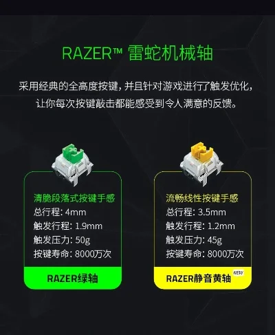 游戏键盘排行榜雷蛇-雷蛇键盘性能强
