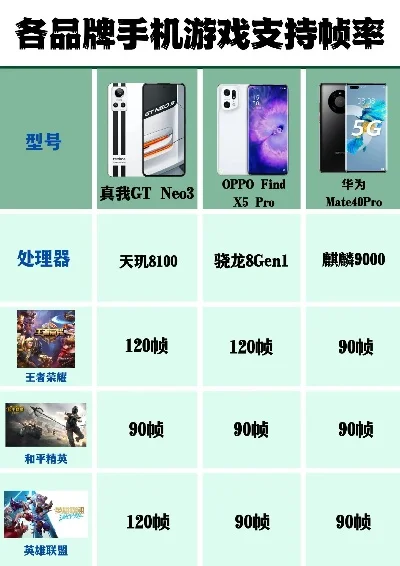 稳帧游戏手机排行榜-稳帧手机推荐指南
