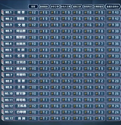 游戏魔方英雄排行榜