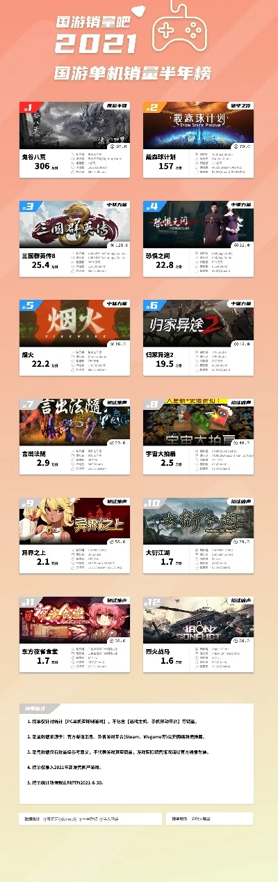 走向国产游戏排行榜-国产游戏促旅游