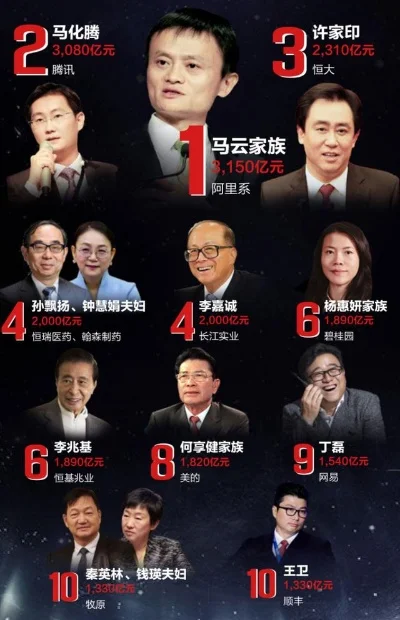 网易游戏首富排行榜-游戏首富旅行人生