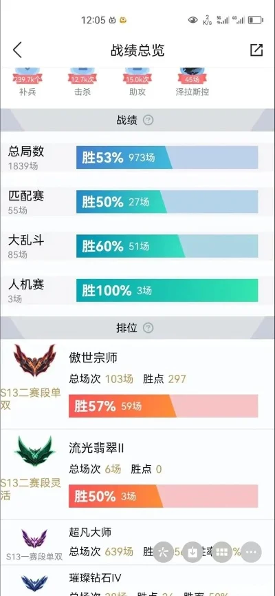 联盟手游宗师排行榜-手游宗师排行榜