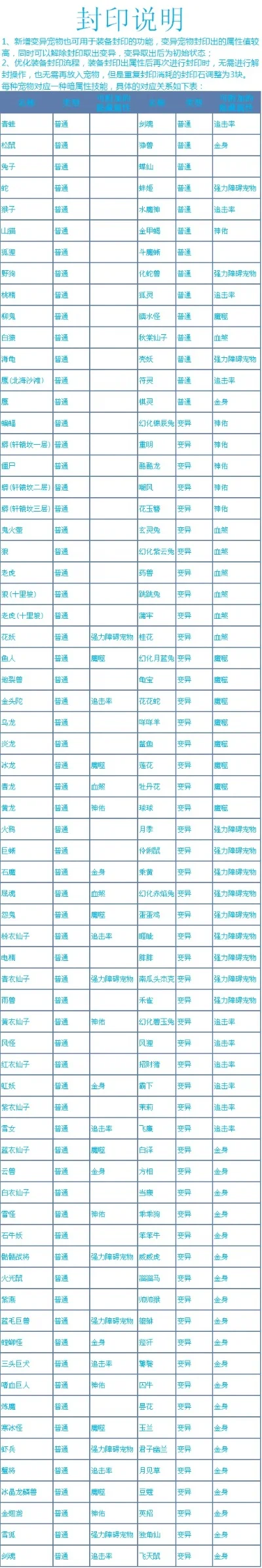 问道手游名字排行榜