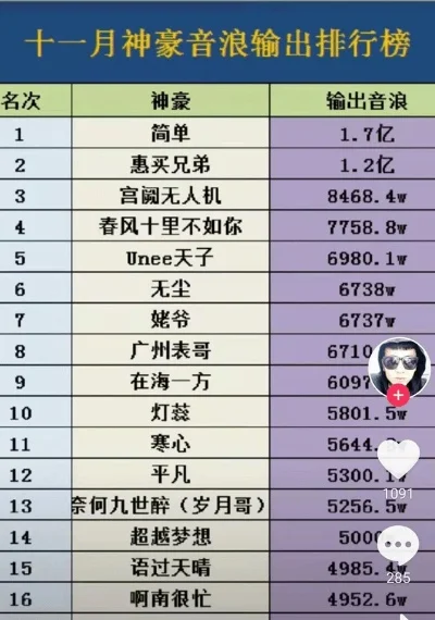 网络游戏十大神豪-网游神豪财富传奇