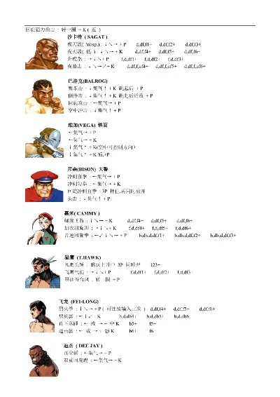 超级街霸2出招表-超级街霸2出招表解析