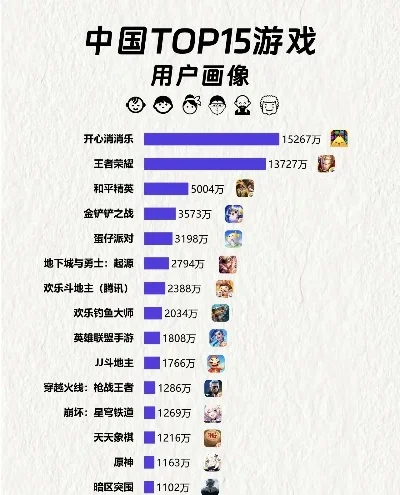 祖国游戏排行榜-虚拟游戏游中国