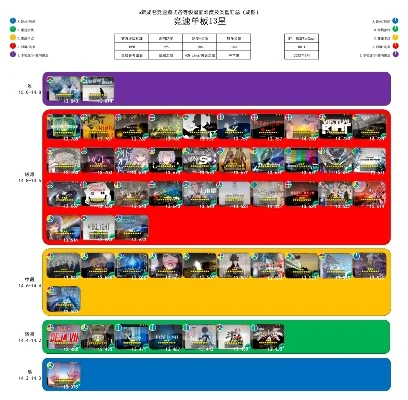 游戏进化类排行榜-游戏进化史：虚拟冒险之旅