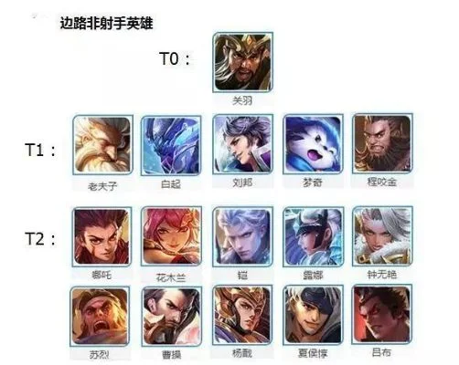 菜鸡王者游戏排行榜-王者英雄选择攻略