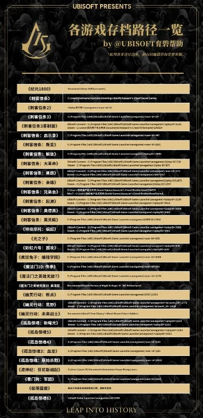育碧游戏手游排行榜-育碧手游排行推荐