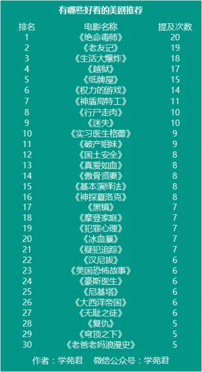 生存恐怖游戏排行榜