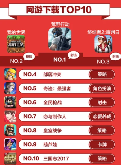游迅策略游戏排行榜