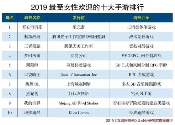热门女生游戏排行榜