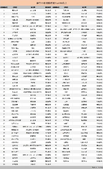 游戏策略游戏排行榜-策略游戏智慧之旅