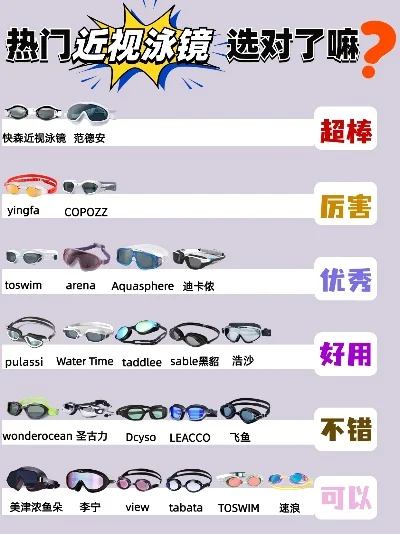 游戏护目镜排行榜-游戏护目镜推荐指南