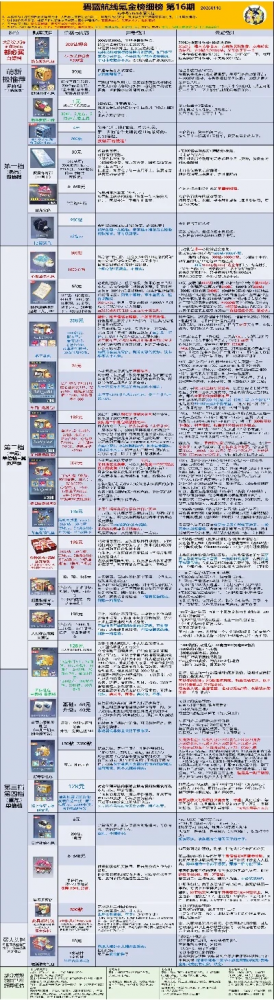 不氪金者游戏推荐手游排行榜-不氪金手游推荐