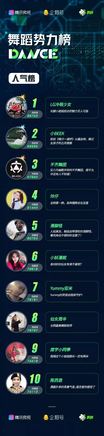 舞团游戏十大排行榜-舞团游戏排行榜