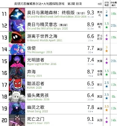 细胞峡谷游戏排行榜