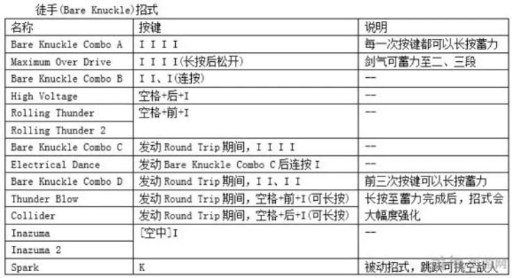 鬼泣4尼禄出招表-尼禄速攻力量合