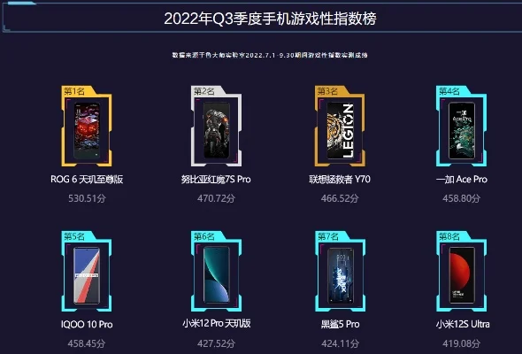 游戏联名手机排行榜