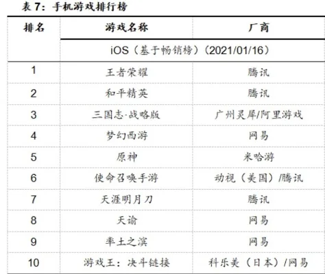 经典商战手游排行榜-商战手游排行榜
