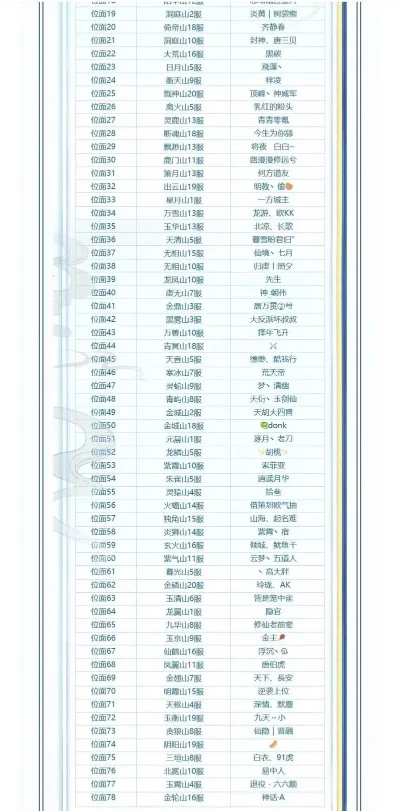 腾讯手游问道排行榜-问道手游排行榜指南